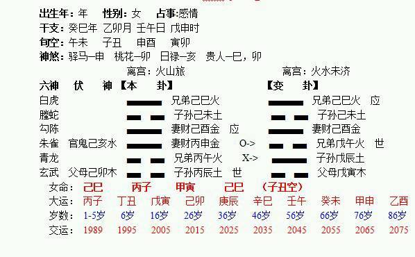 六爻测何时找到工作卦例