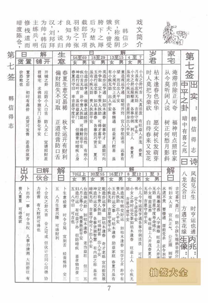 佛祖灵签 第7签:韩信得志 中平签