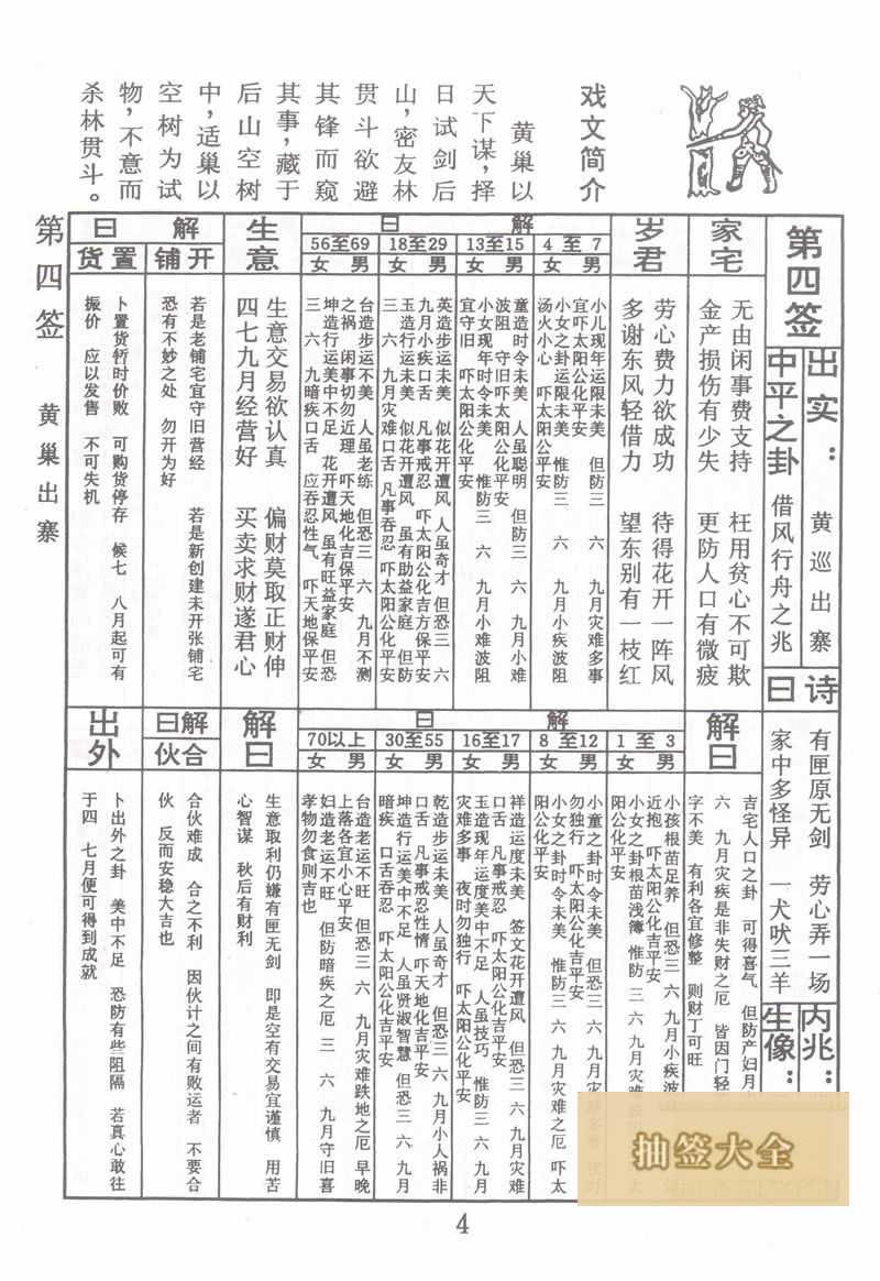 佛祖灵签 第4签：黄巢出寨 中平签